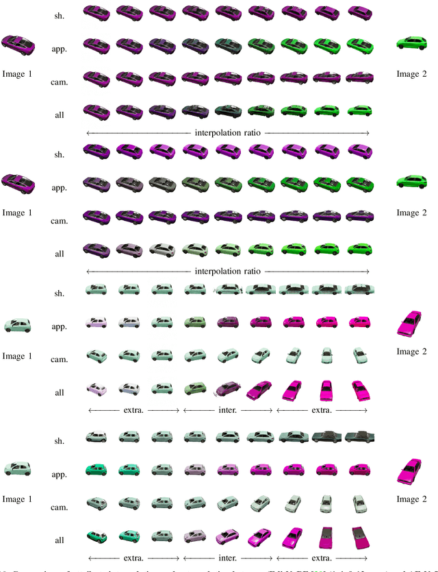 Figure 2 for AE-NeRF: Auto-Encoding Neural Radiance Fields for 3D-Aware Object Manipulation