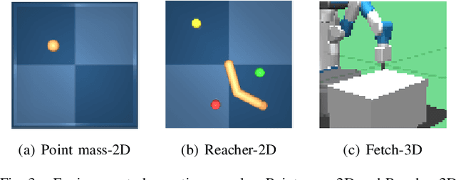 Figure 3 for Learn Proportional Derivative Controllable Latent Space from Pixels