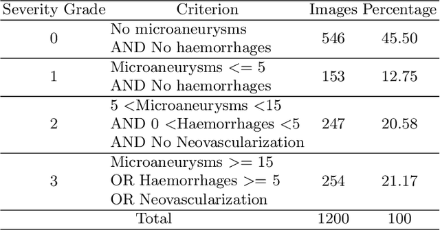 Figure 3 for Combining Fine- and Coarse-Grained Classifiers for Diabetic Retinopathy Detection