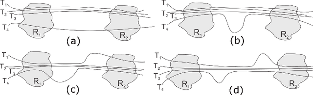 Figure 1 for Discovering Semantic Spatial and Spatio-Temporal Outliers from Moving Object Trajectories