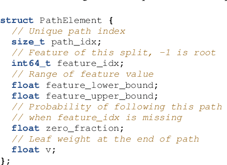 Figure 1 for GPUTreeShap: Fast Parallel Tree Interpretability