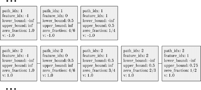 Figure 3 for GPUTreeShap: Fast Parallel Tree Interpretability