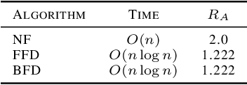 Figure 2 for GPUTreeShap: Fast Parallel Tree Interpretability