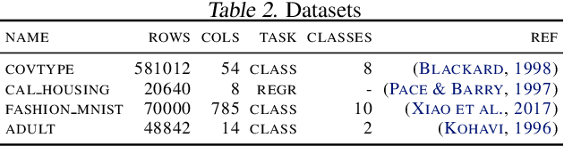 Figure 4 for GPUTreeShap: Fast Parallel Tree Interpretability