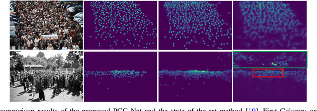 Figure 1 for PCC Net: Perspective Crowd Counting via Spatial Convolutional Network