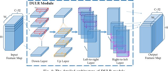 Figure 4 for PCC Net: Perspective Crowd Counting via Spatial Convolutional Network