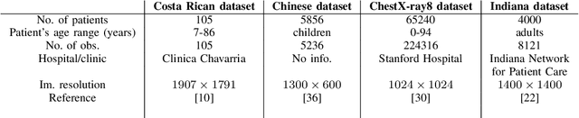 Figure 2 for Dealing with Distribution Mismatch in Semi-supervised Deep Learning for Covid-19 Detection Using Chest X-ray Images: A Novel Approach Using Feature Densities