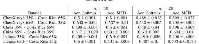 Figure 4 for Dealing with Distribution Mismatch in Semi-supervised Deep Learning for Covid-19 Detection Using Chest X-ray Images: A Novel Approach Using Feature Densities