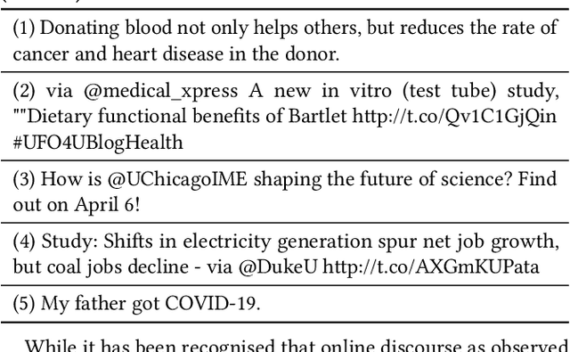 Figure 1 for SciTweets -- A Dataset and Annotation Framework for Detecting Scientific Online Discourse