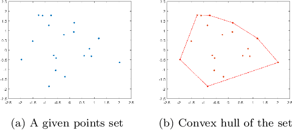 Figure 1 for Convex hull algorithms based on some variational models