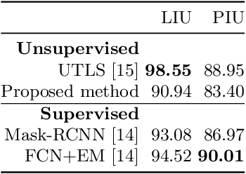 Figure 2 for Unsupervised learning of text line segmentationby differentiating coarse patterns