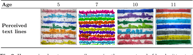 Figure 3 for Unsupervised learning of text line segmentationby differentiating coarse patterns