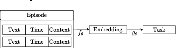 Figure 1 for StyleML: Stylometry with Structure and Multitask Learning for Darkweb Markets