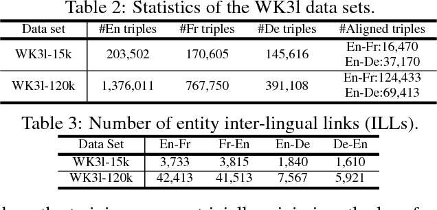 Figure 3 for Multilingual Knowledge Graph Embeddings for Cross-lingual Knowledge Alignment