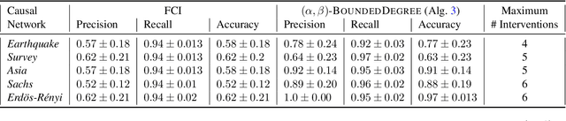 Figure 2 for Collaborative Causal Discovery with Atomic Interventions