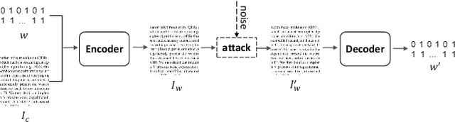 Figure 1 for A Robust Document Image Watermarking Scheme using Deep Neural Network