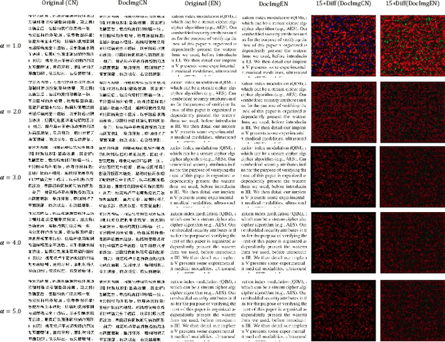 Figure 4 for A Robust Document Image Watermarking Scheme using Deep Neural Network