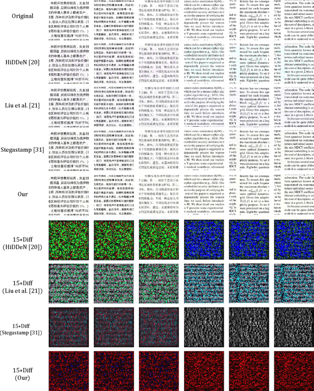 Figure 3 for A Robust Document Image Watermarking Scheme using Deep Neural Network