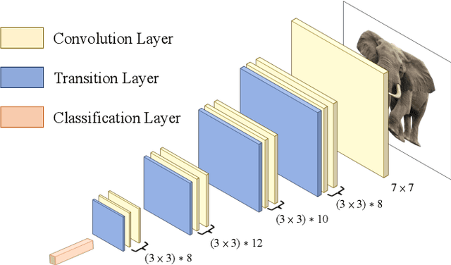 Figure 1 for Connection Reduction Is All You Need