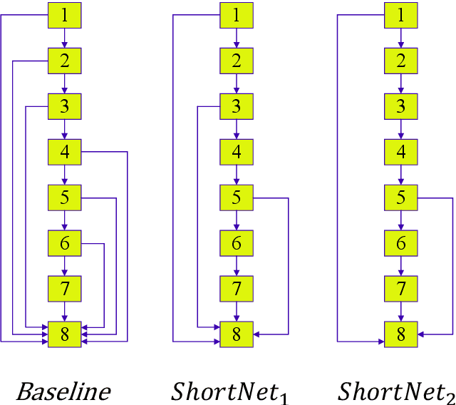 Figure 2 for Connection Reduction Is All You Need