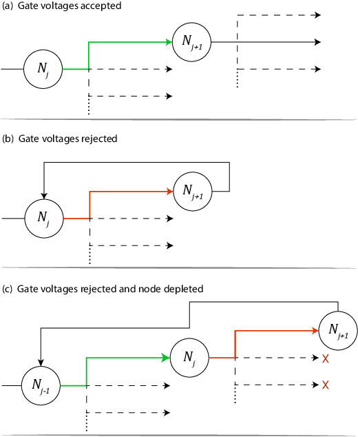 Figure 3 for Quantum device fine-tuning using unsupervised embedding learning
