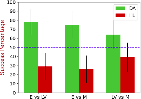 Figure 3 for "I Don't Think So": Disagreement-Based Policy Summaries for Comparing Agents