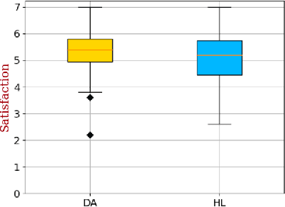 Figure 4 for "I Don't Think So": Disagreement-Based Policy Summaries for Comparing Agents