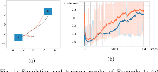 Figure 1 for Continuous Motion Planning with Temporal Logic Specifications using Deep Neural Networks