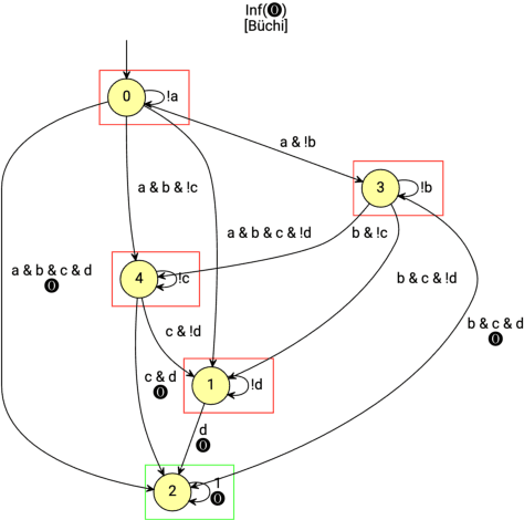 Figure 2 for Continuous Motion Planning with Temporal Logic Specifications using Deep Neural Networks