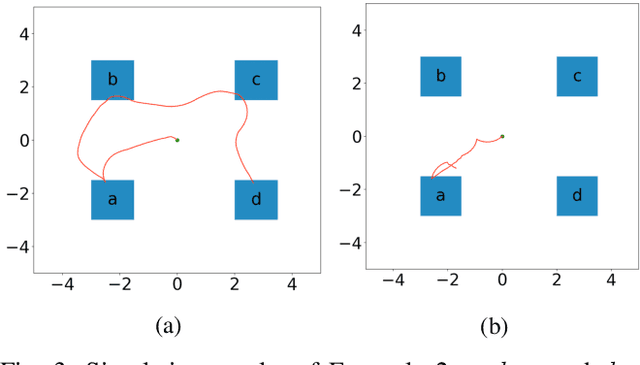 Figure 3 for Continuous Motion Planning with Temporal Logic Specifications using Deep Neural Networks