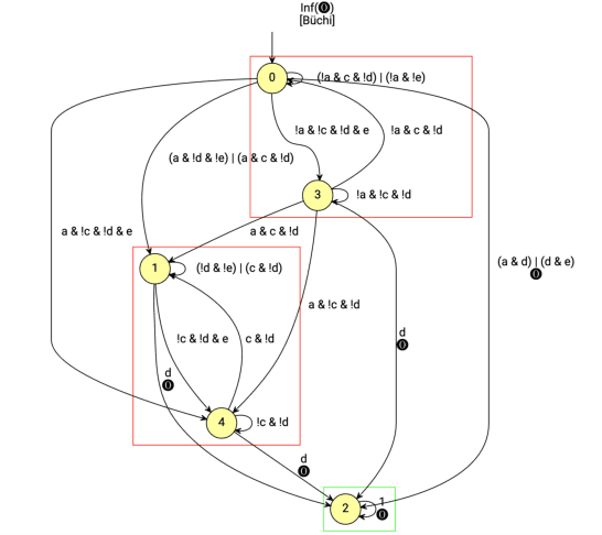 Figure 4 for Continuous Motion Planning with Temporal Logic Specifications using Deep Neural Networks