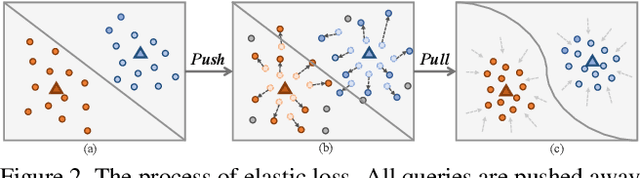 Figure 3 for Binocular Mutual Learning for Improving Few-shot Classification