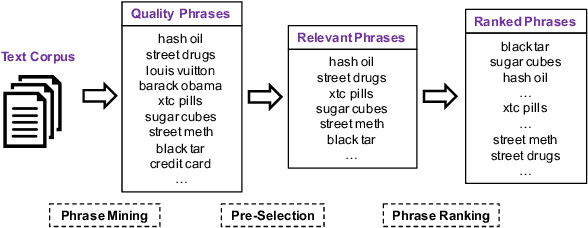 Figure 1 for Euphemistic Phrase Detection by Masked Language Model