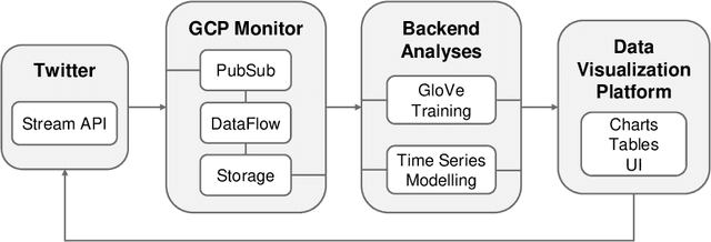 Figure 1 for Dynamic Social Media Monitoring for Fast-Evolving Online Discussions