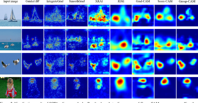 Figure 3 for Group-CAM: Group Score-Weighted Visual Explanations for Deep Convolutional Networks