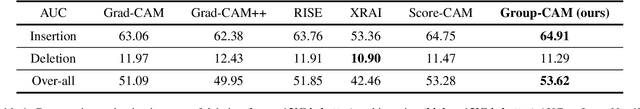 Figure 2 for Group-CAM: Group Score-Weighted Visual Explanations for Deep Convolutional Networks