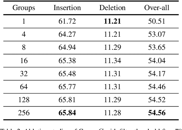 Figure 4 for Group-CAM: Group Score-Weighted Visual Explanations for Deep Convolutional Networks