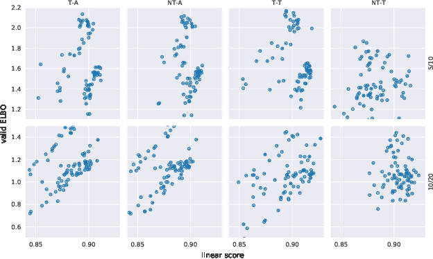 Figure 2 for Discovering Latent Causal Variables via Mechanism Sparsity: A New Principle for Nonlinear ICA