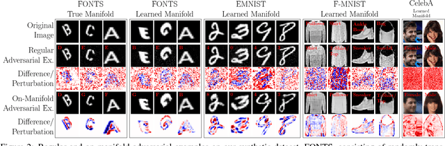 Figure 2 for Disentangling Adversarial Robustness and Generalization