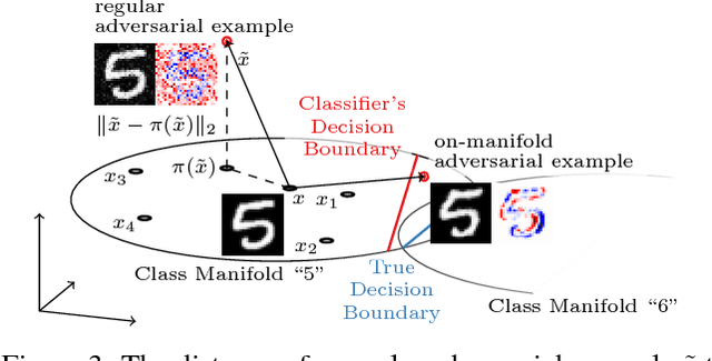 Figure 3 for Disentangling Adversarial Robustness and Generalization