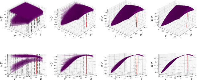 Figure 2 for Consistent and fast inference in compartmental models of epidemics using Poisson Approximate Likelihoods