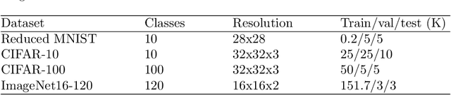 Figure 1 for Trainless Model Performance Estimation for Neural Architecture Search