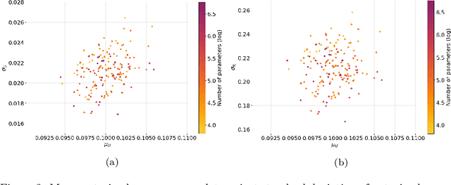 Figure 3 for Trainless Model Performance Estimation for Neural Architecture Search
