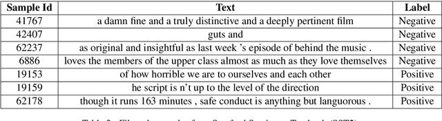 Figure 1 for Training Dynamic based data filtering may not work for NLP datasets