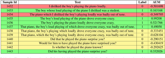 Figure 3 for Training Dynamic based data filtering may not work for NLP datasets
