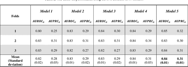 Figure 4 for 1D Convolutional Neural Network Models for Sleep Arousal Detection