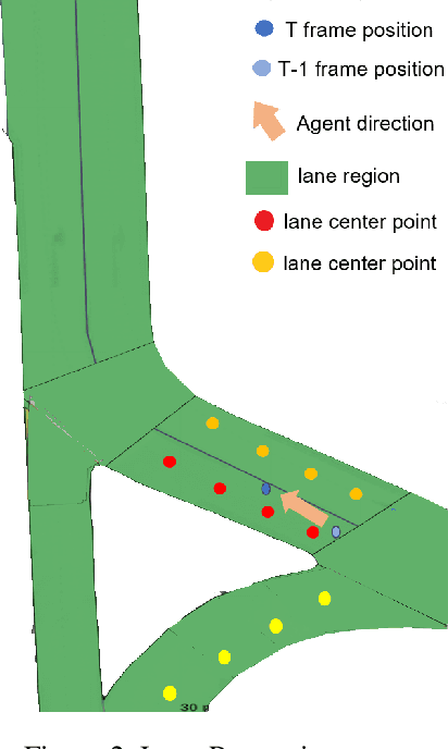 Figure 3 for Multi-modal Transformer Path Prediction for Autonomous Vehicle