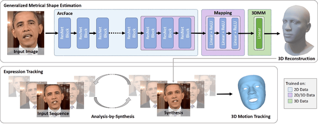 Figure 2 for Towards Metrical Reconstruction of Human Faces