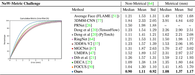 Figure 3 for Towards Metrical Reconstruction of Human Faces