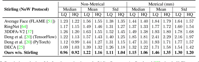 Figure 4 for Towards Metrical Reconstruction of Human Faces